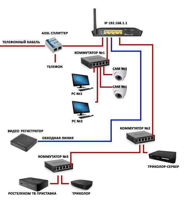 Wifi роутеры дом.ру - обзор и инструкция по настройке | настройка оборудования