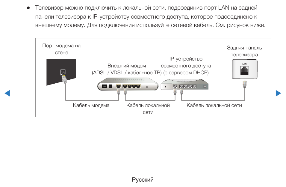 Подключение телевизора к интернету через wifi роутер или модем