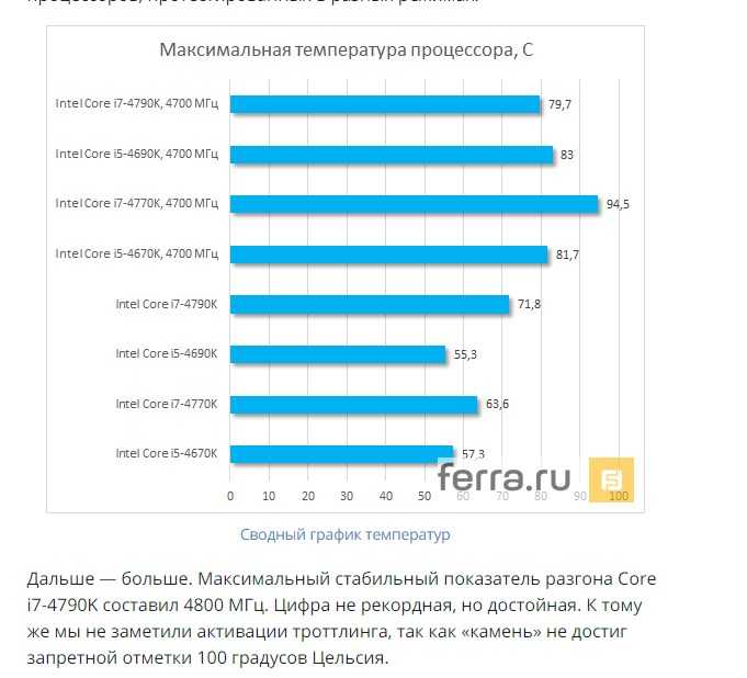 Температура процессоров amd ryzen: какую считать нормальной (рабочей), а какую перегревом. несколько способов снижения температуры (t°c)