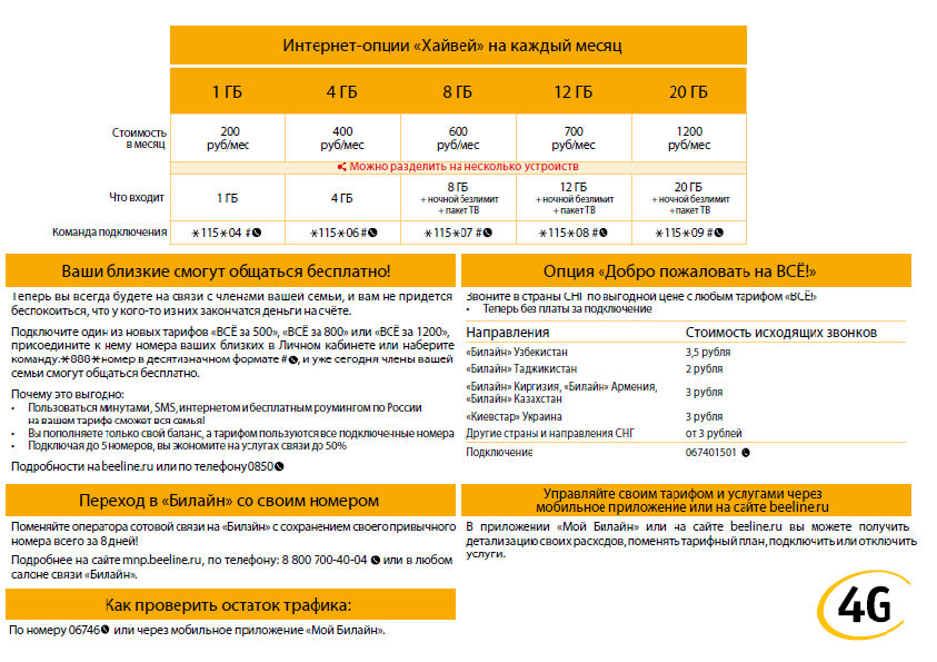 Отзывы об интернет провайдере ооо "скайнэт"
