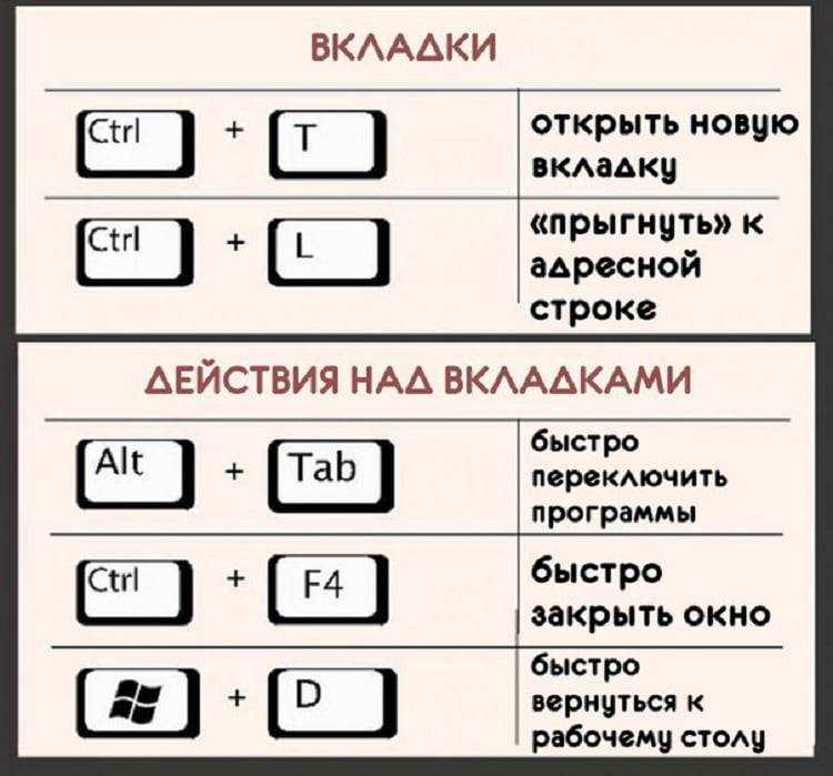 Как свернуть игру с помощью клавиатуры в windows 10 если зависла — windorez.ru — главный по компьютерам