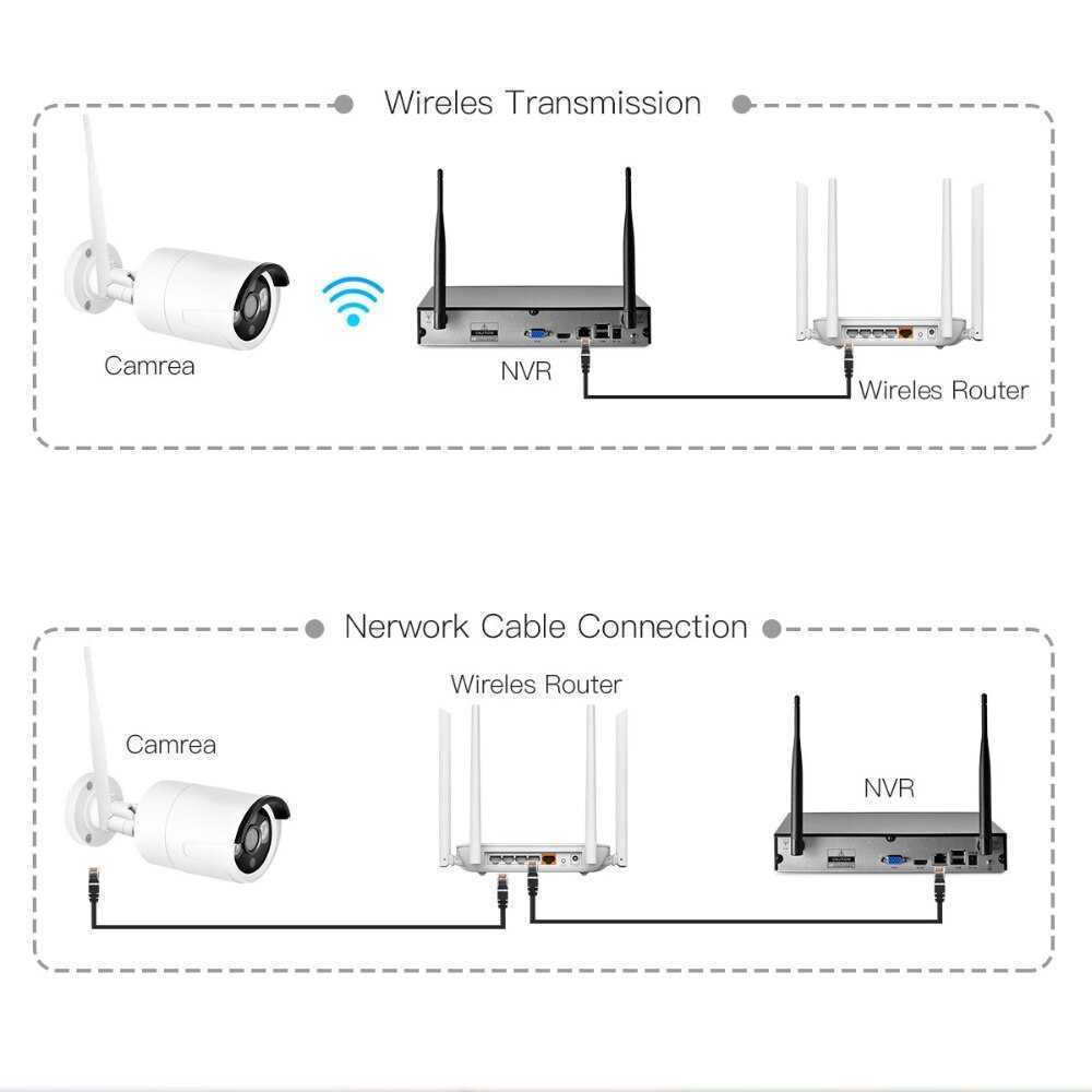 Настройка наружных точек доступа tp-link. wi-fi сеть на большие расстояния с помощью tp-link cpe510