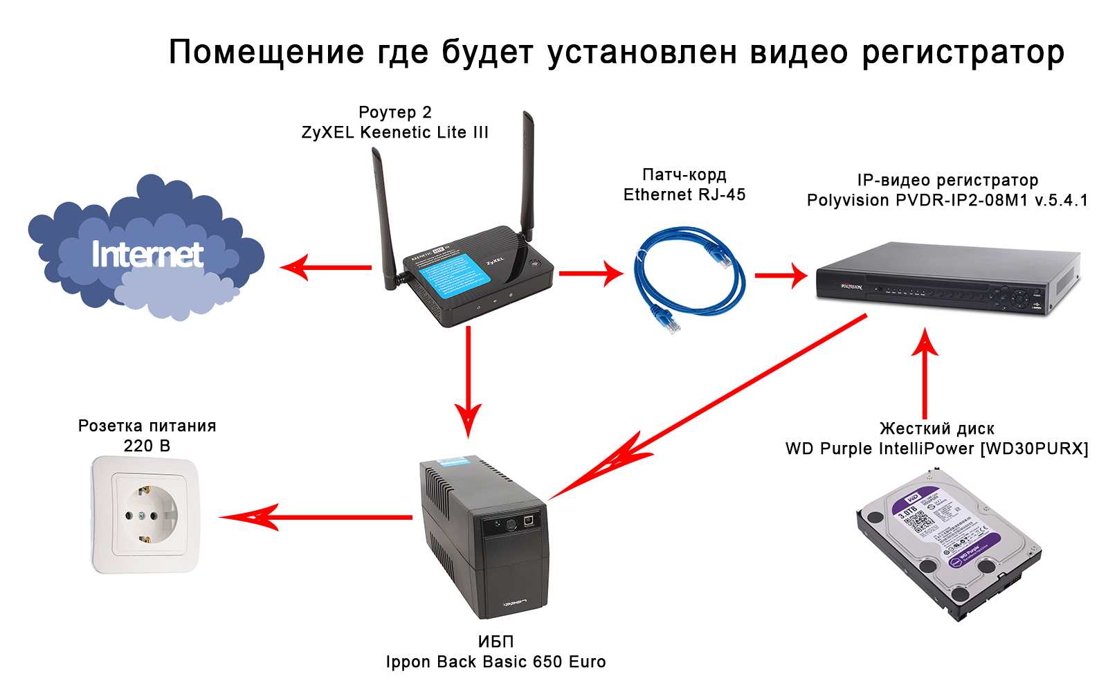 Как раздать интернет с телефона на роутер через wifi