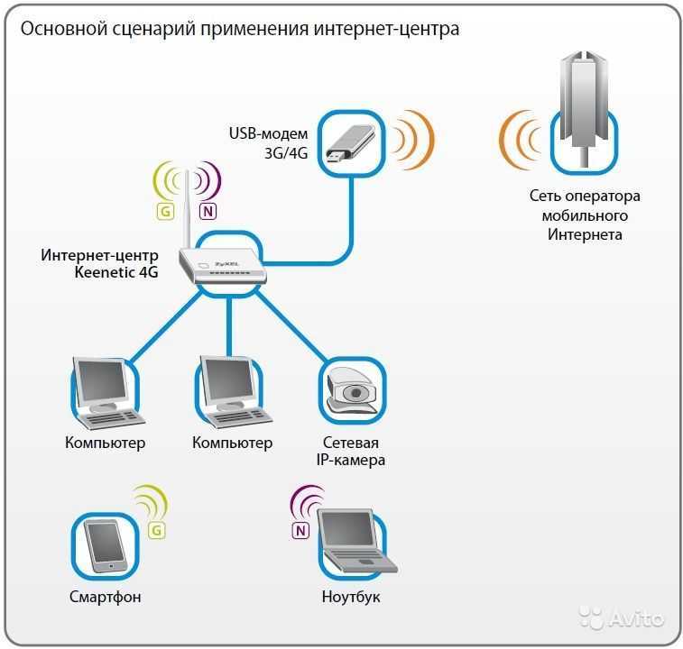 Как настроить wi-fi роутер с планшета, или телефона?