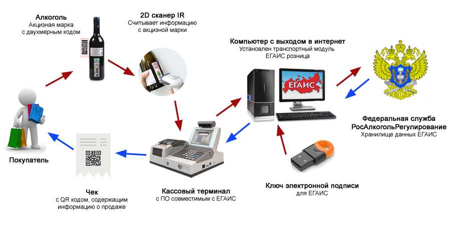 Сканеры алкоголя: обзор мобильных приложений, их функциональные возможности, процесс проверки, дополнительные функции Отзывы пользователей