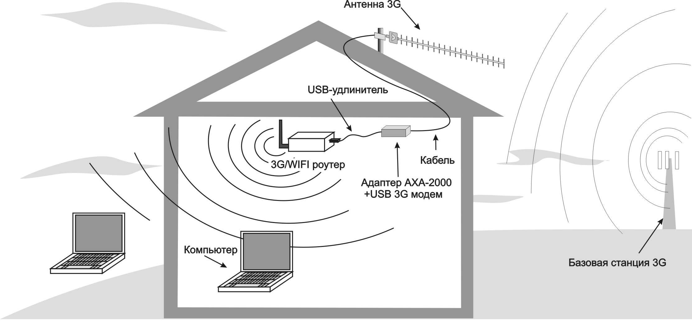 Как усилить сигнал wi-fi роутера - самые эффективные решения - настройка wi-fi роутера