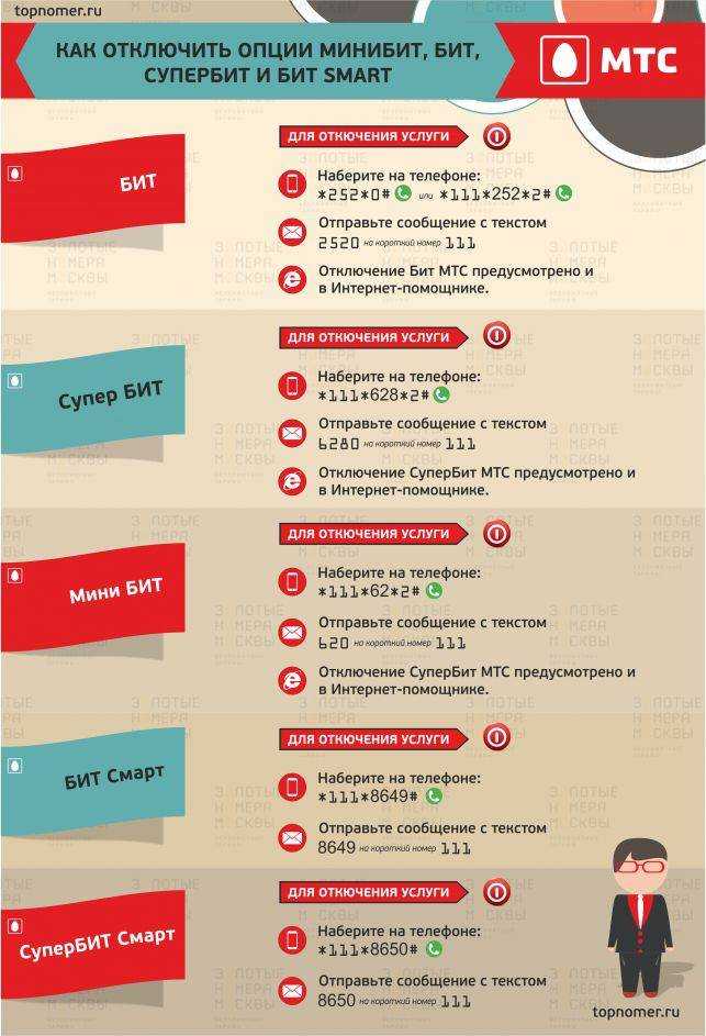 Тариф мы мтс: как поделиться пакетами интернета и мину с близкими.