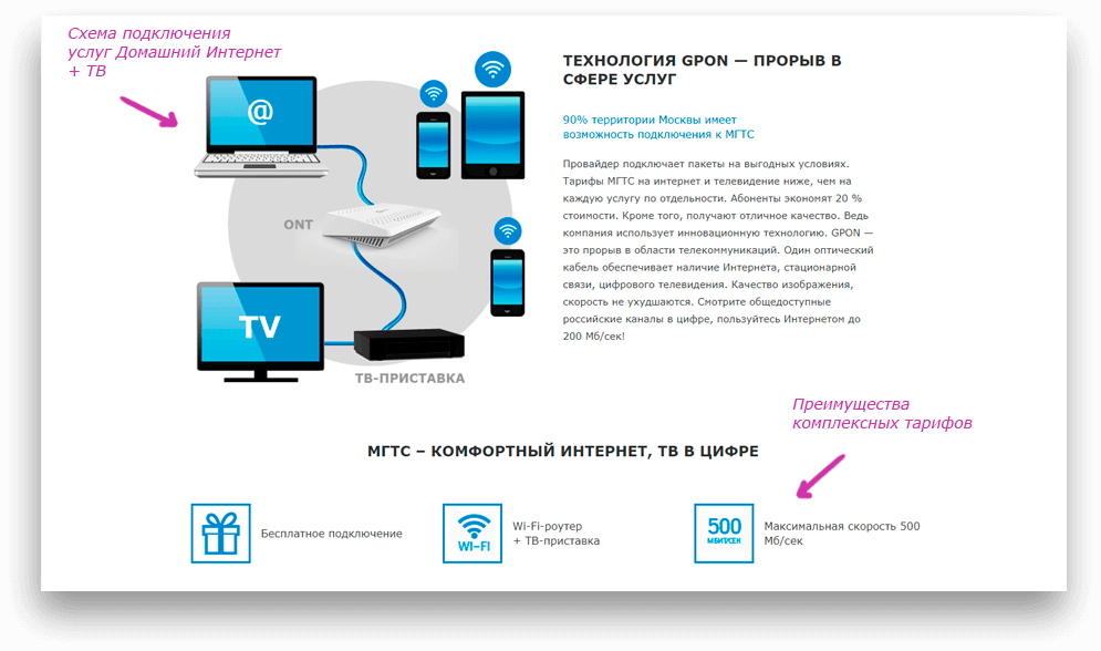Технология fttb: что это такое, скорость, ограничения, оборудование, плюсы и минусы