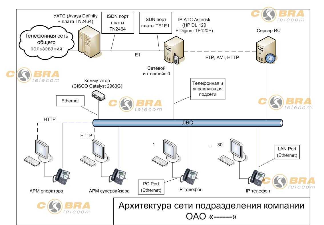 Как настроить yealink sip t30