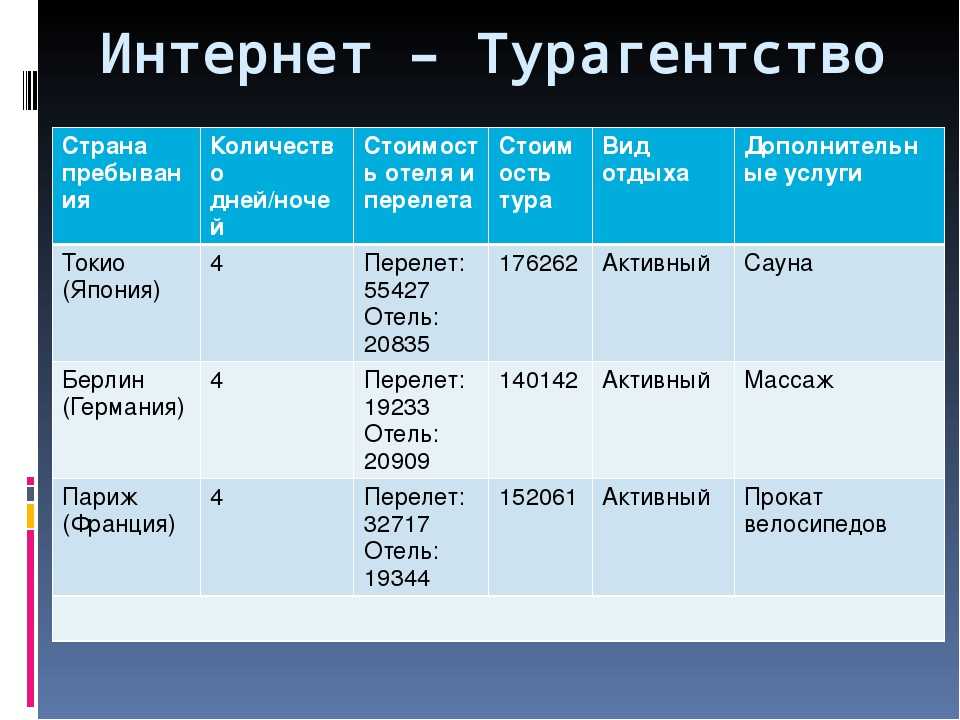 Интернет: что это, когда и кто придумал, как работает | рбк тренды