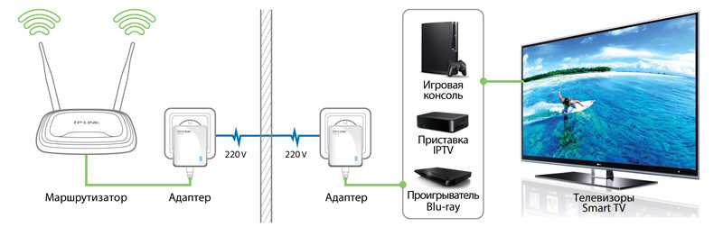 Wifi Через Розетку 220 Купить