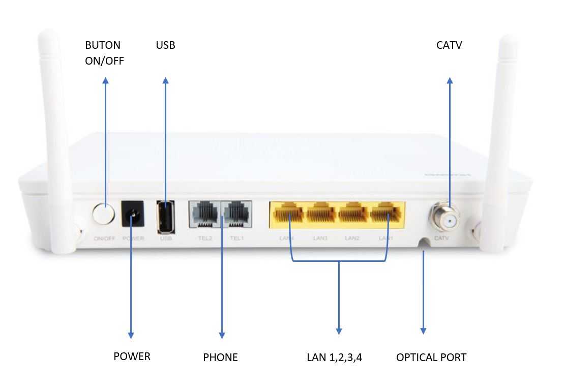 Настройка модема huawei hg532e