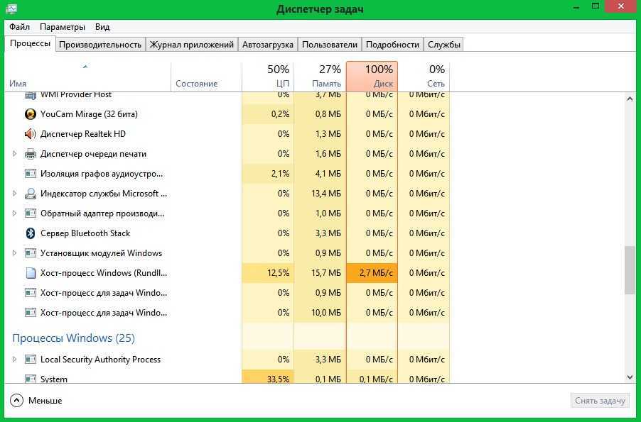 Загрузка цп 100% - что делать в windows 7, 8, 10, xp, как снизить, уменьшить нагрузку на центральный процессор и узнать, что грузит cpu