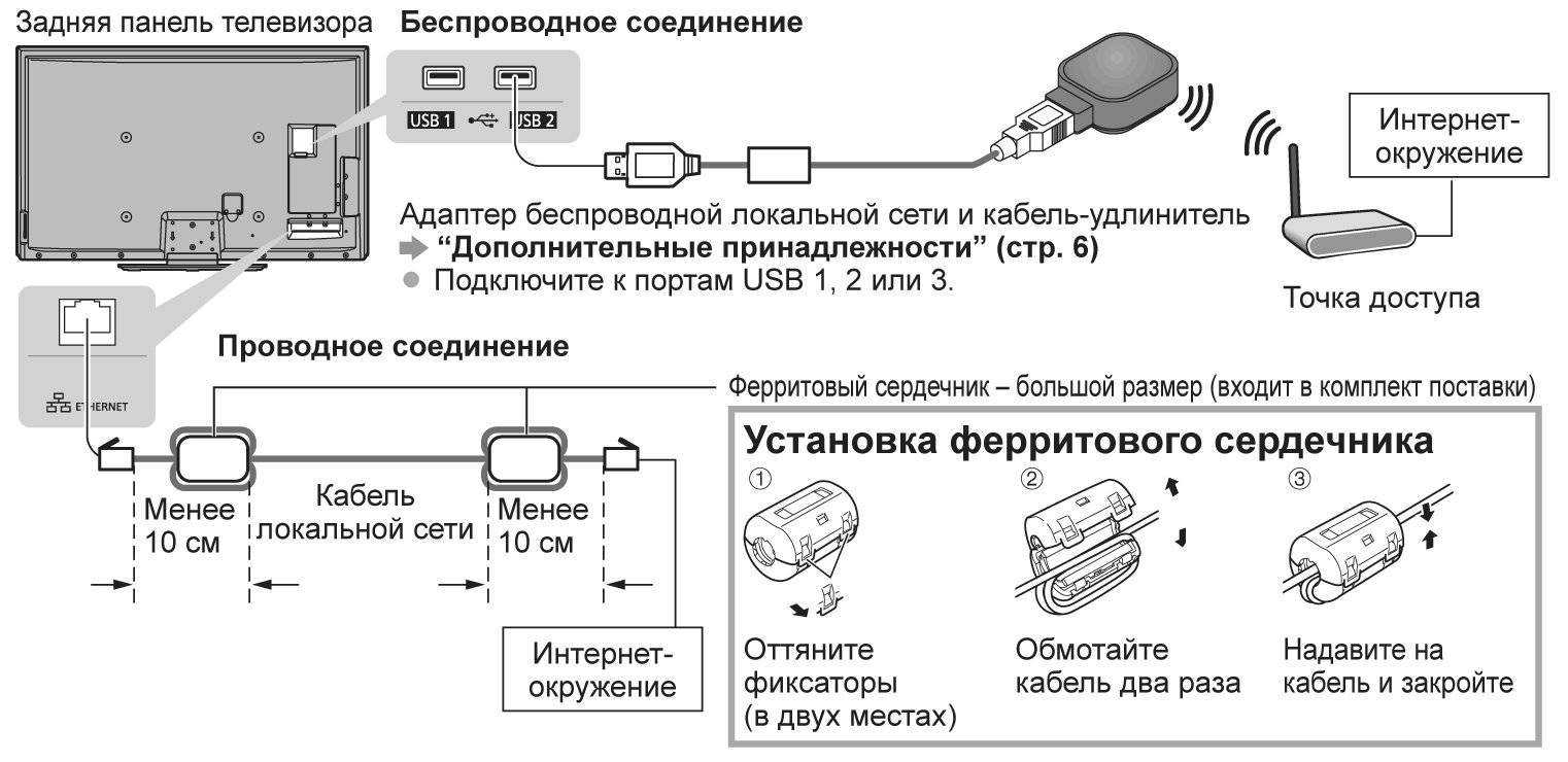 Как подключить телевизор к компьютеру через роутер по лан кабелю: настройки на телевизоре