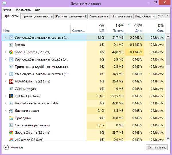 Узел службы локальная система ограничение сети грузит диск windows 10 — windorez.ru — главный по компьютерам