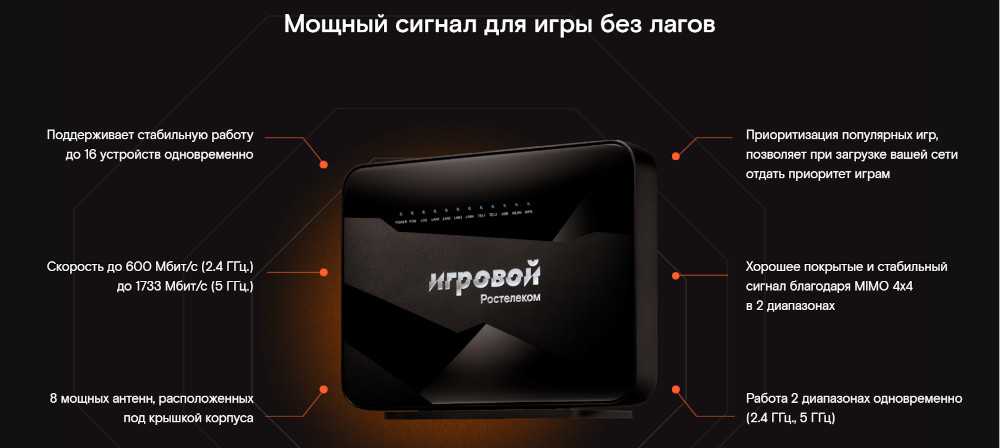 Игровой роутер от ростелеком rt-x — обзор, стоимость, заказать онлайн