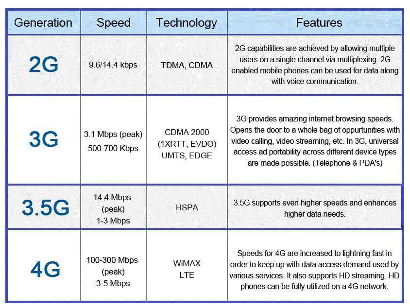 Как узнать поддерживает ли телефон 4g?
