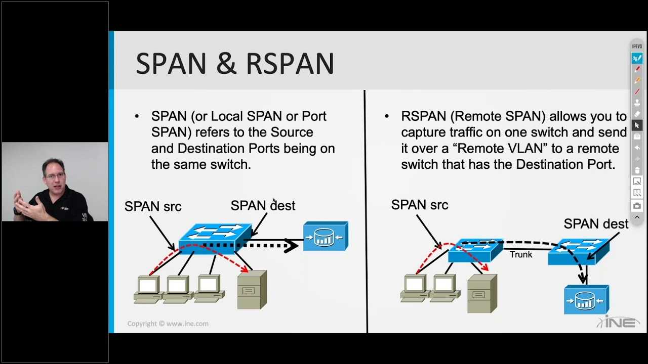 Как работает span