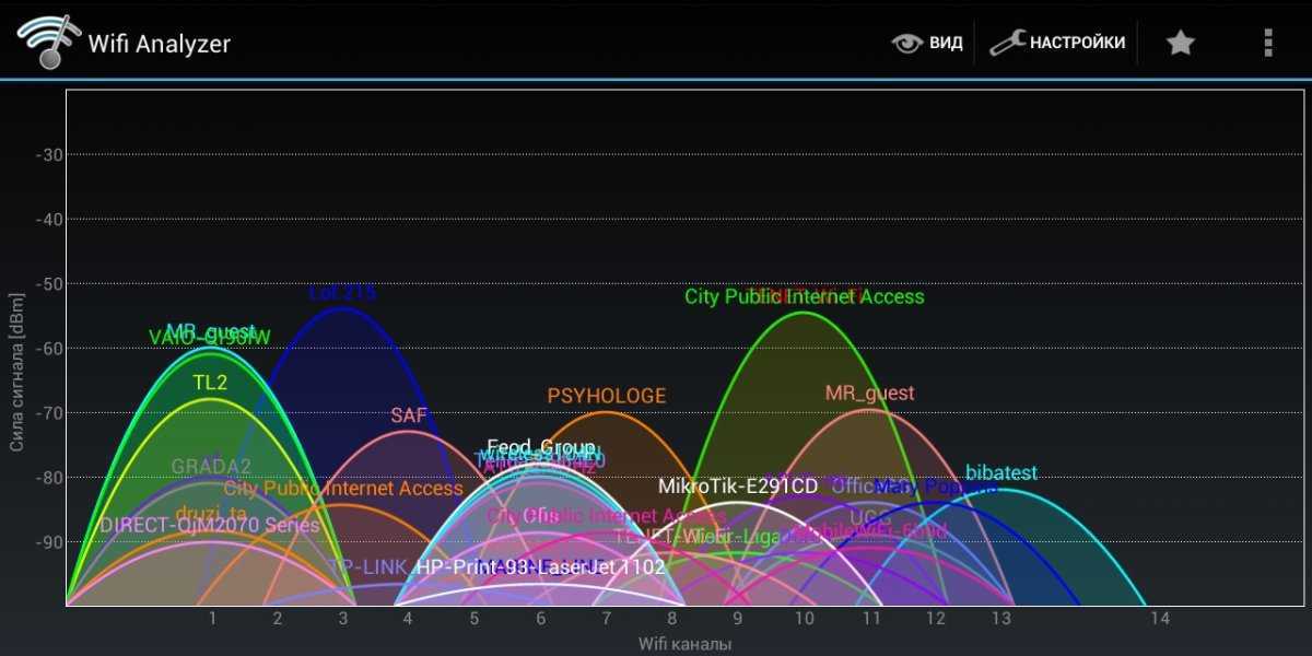 Как выбрать канал wifi 2.4 ггц или 5 ghz и изменить его на роутере - tp-link, asus, d-link, zyxel keenetic, tenda, netis, upvel, mercusys, huawei