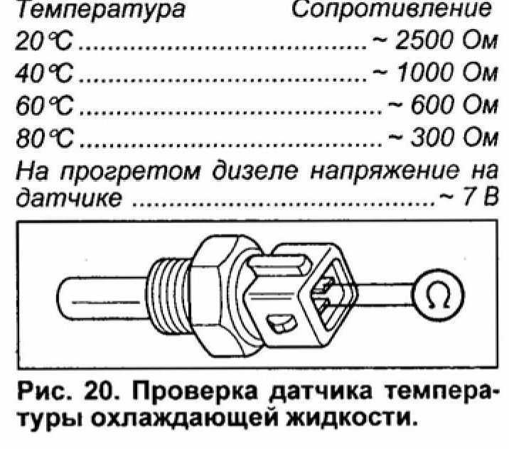 Как померить температуру через телефон