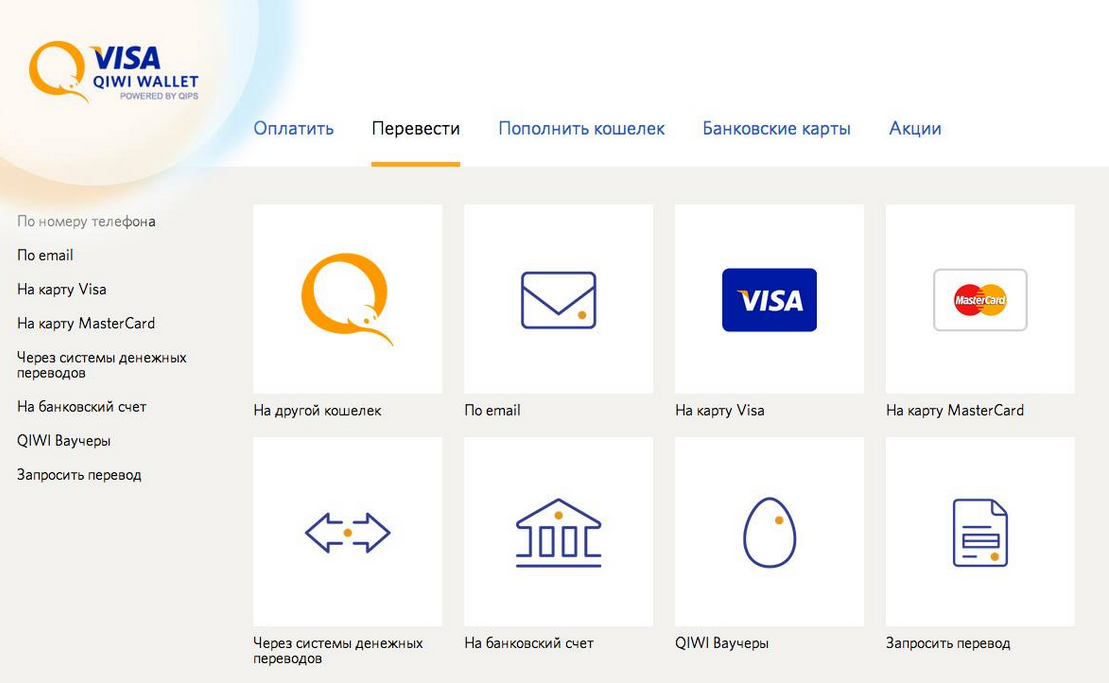 Как пополнить qiwi кошелек - все способы пополнения киви 2020