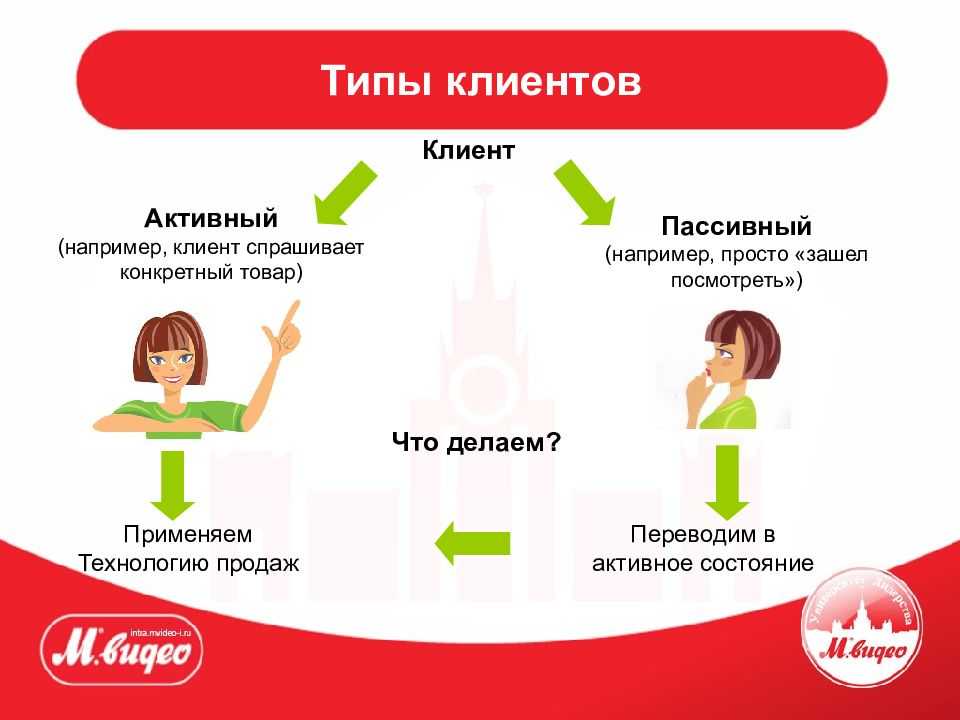 Как выйти из режима правки в ворде