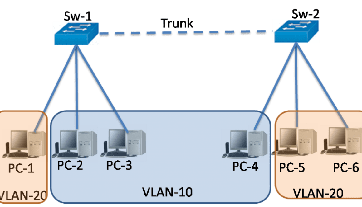 Настройка vlan на микротик