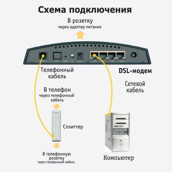 Интернет с 3g/4g usb модема через компьютер на роутер и раздача по wi-fi