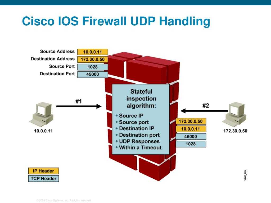 How to reset a cisco router or switch to factory default - study ccna