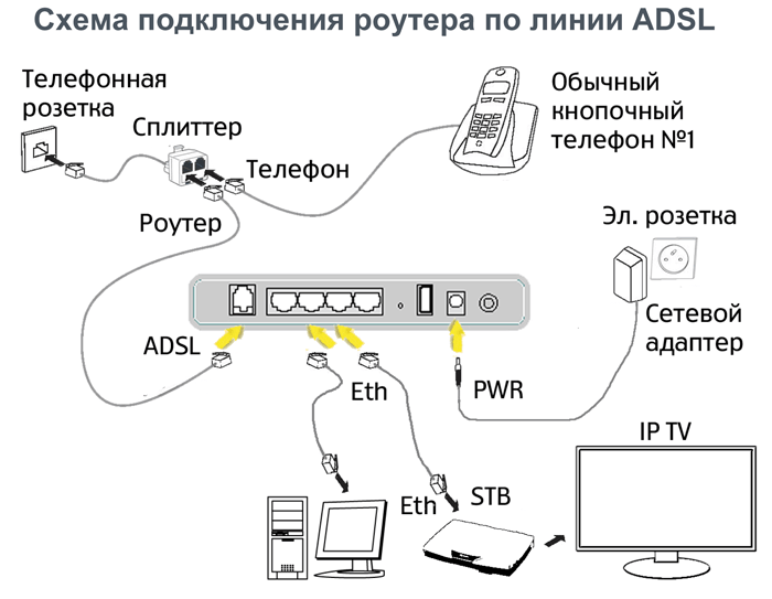 Как настроить роутер eltex nte rg 1402g w: подробная инструкция