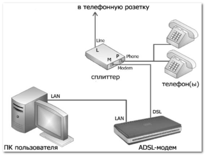 Как проверить возможность подключения интернета ростелеком по адресу