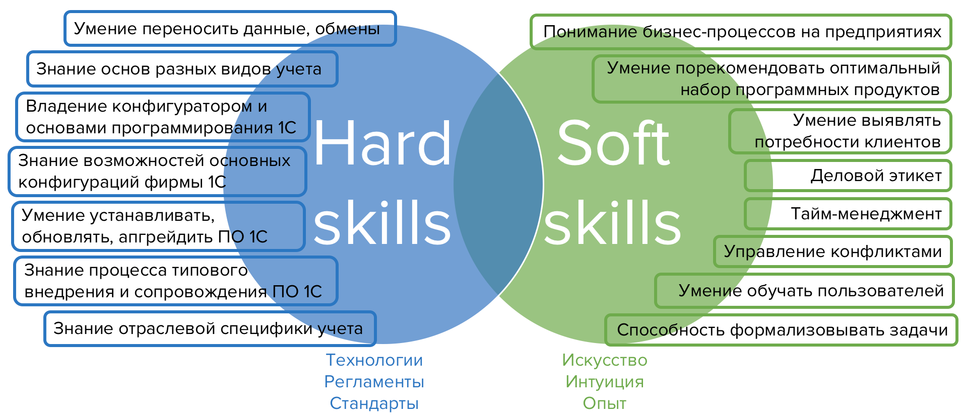 Tooldev342 что это за программа