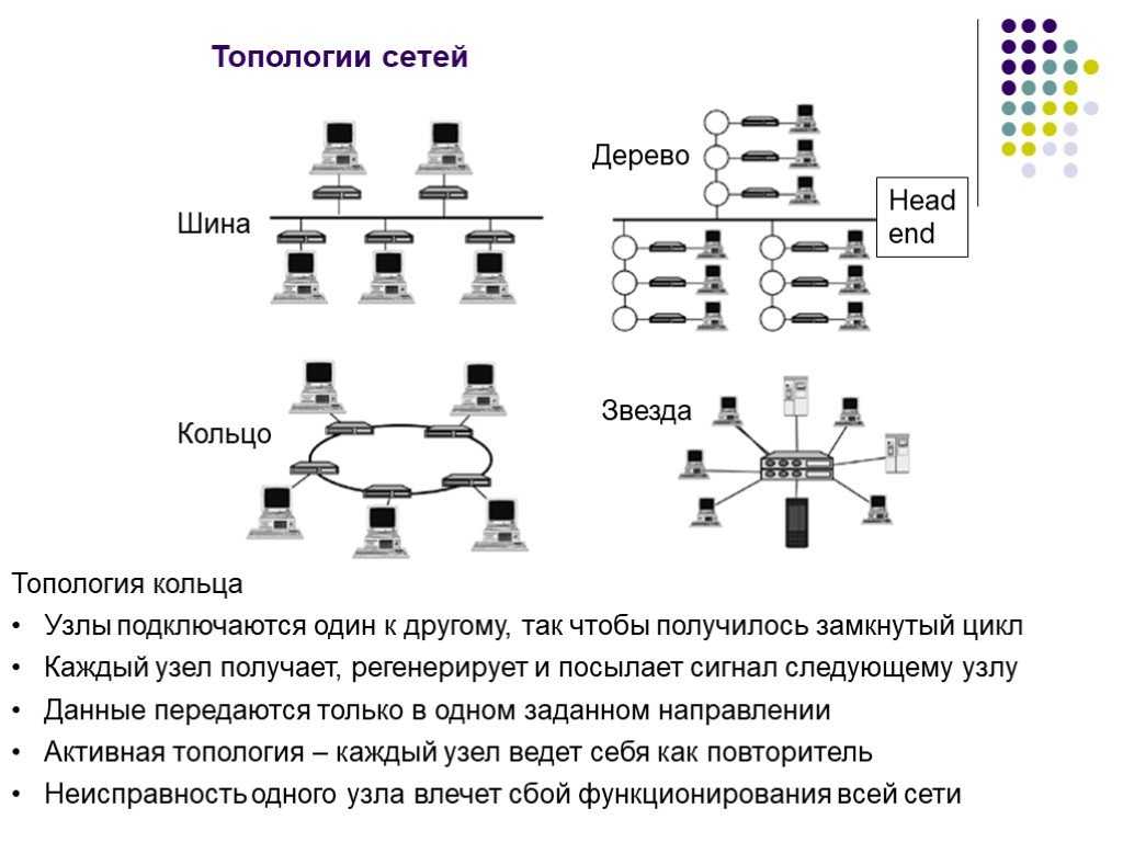 Плюсы и минусы разновидностей топологии сетей