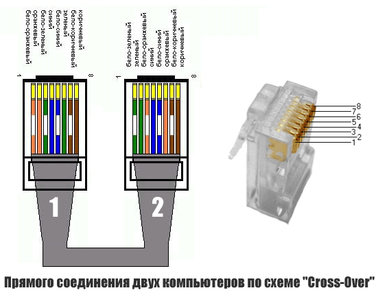 Как подключить два компьютера к интернету через разветвитель