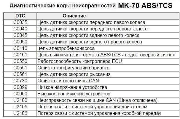При подключении интернета ошибка 692