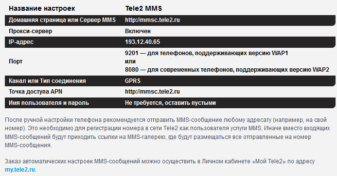 Настройки интернета теле2: телефон, планшет, компьютер инструкция