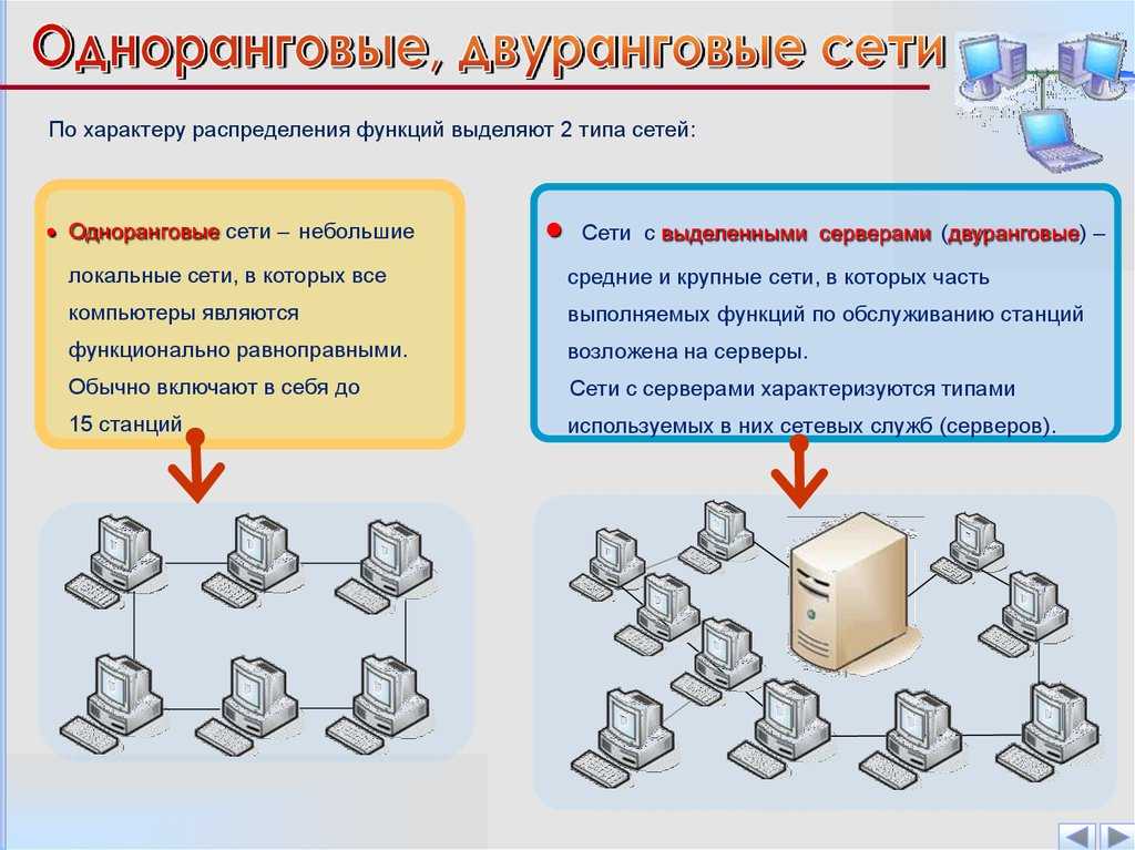 § 6.1. локальные и глобальные компьютерные сети / информатика 9 класс