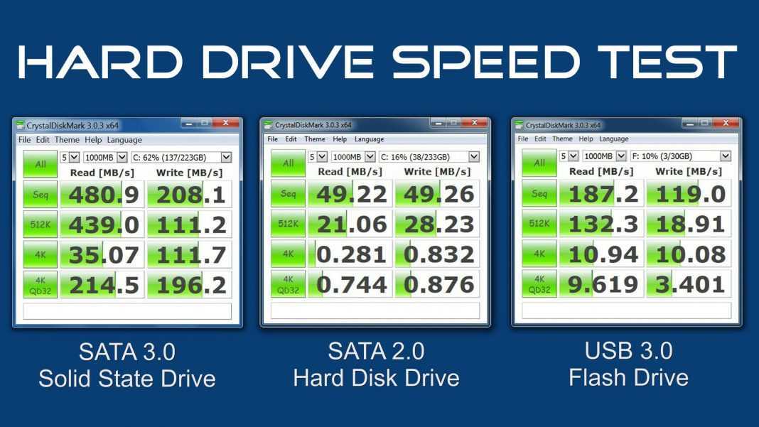 ✅ как проверить скорость ssd - wind7activation.ru