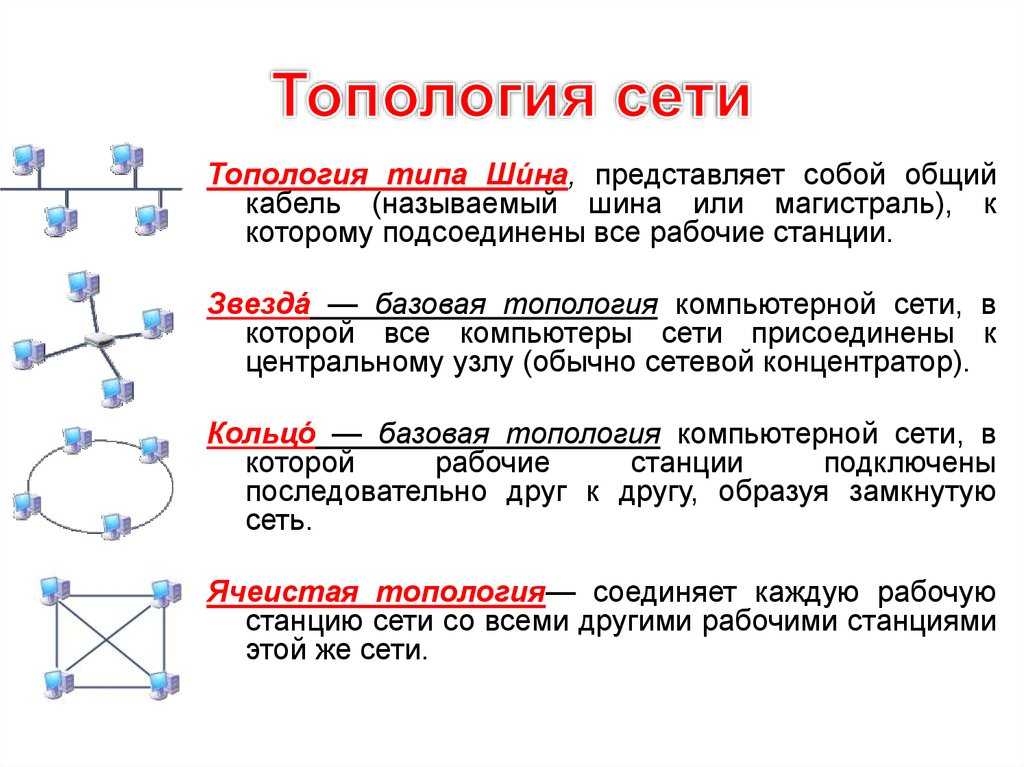 6.3. локальные вычислительные сети