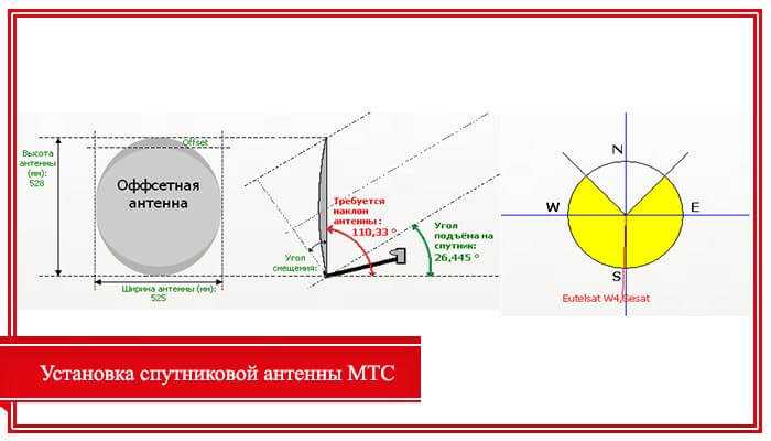 Настройка спутниковой антенны мтс: как подключить тв самостоятельно