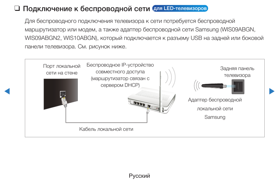Как подключить к интернету по wi-fi телевизор philips на android tv?