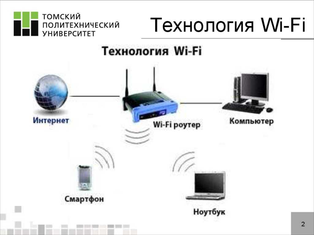 Как подключить android, iphone, ноутбук через mirascreen или anycast к телевизору по miracast и airplay?