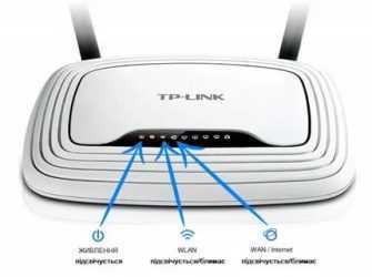 На роутере tp-link горит оранжевая (красная) лампочка интернета wan