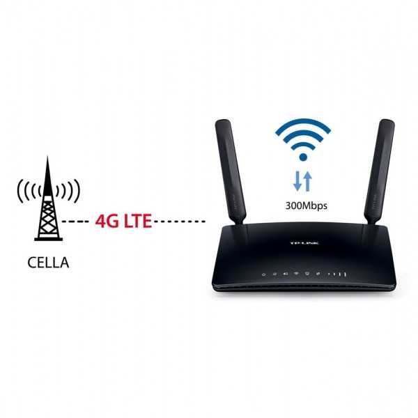 Обзор tp-link archer mr400 – двухдиапазонный wi-fi роутер со встроенным 4g lte модемом