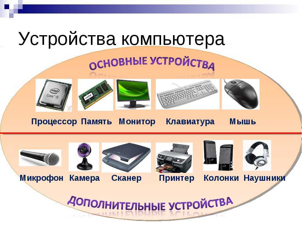 Из чего состоит компьютер — из каких частей состоитсистемный блок
из чего состоит компьютер — из каких частей состоитсистемный блок
