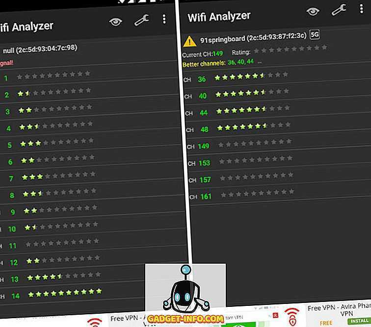 Проверка загруженности каналов wi-fi: как правильно провести диагностику сети