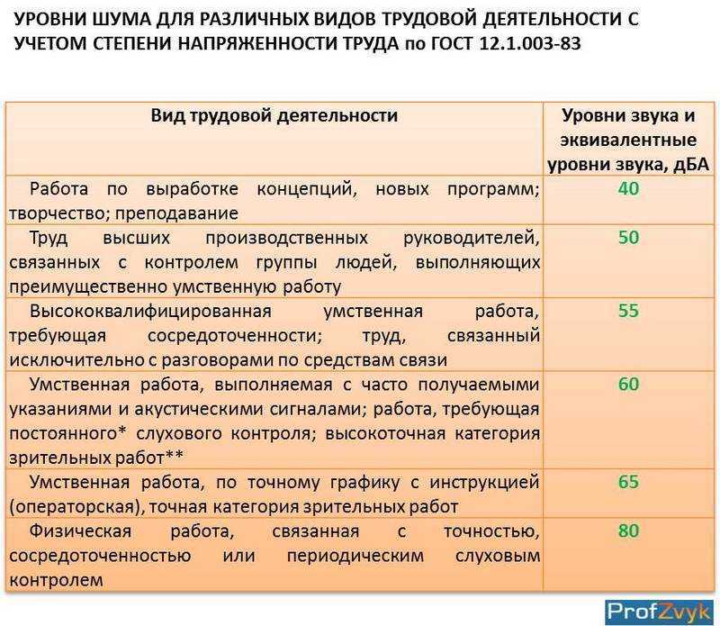 Шумит и гудит ноутбук — полная диагностика и ремонт