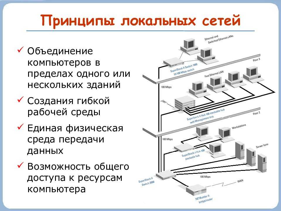 Основы технологий построения локальных сетей