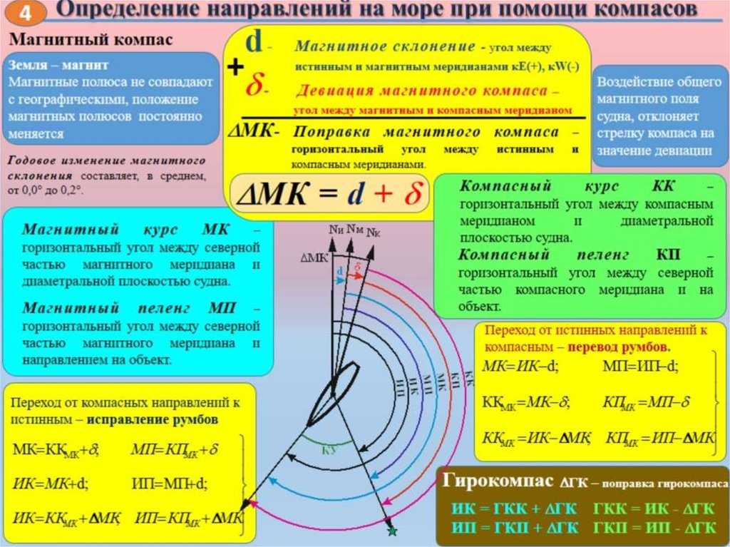 Внедрение систем внутренней навигации для android и ios.