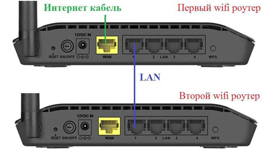 Режим "усилитель wi-fi сигнала" на роутере tp-link. настройка tp-link в качестве репитера